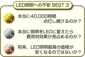 led 照明 価格 ドット オファー コム